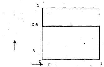 446_Simultaneous move games with mixed strategies4.png